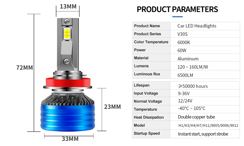 newest car led headlight parameters