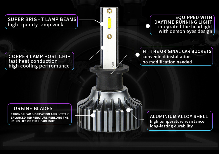 6000K led headlight bulb h3