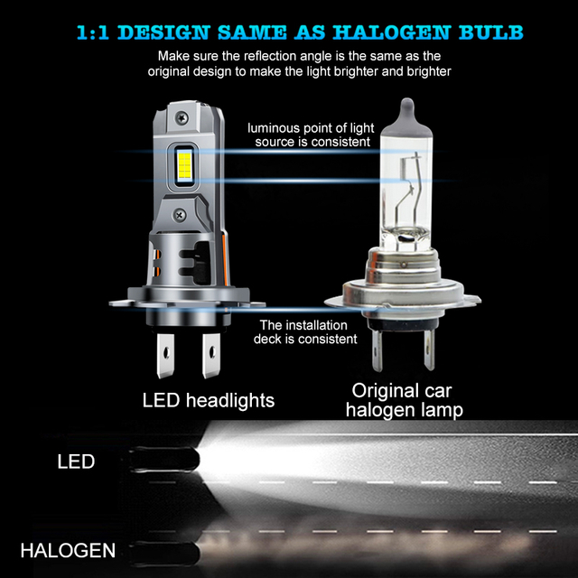 2023 Top Seller Trending 1:1 Mini LED Headlight V25