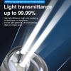  T91 Series | 12V High Low Beam Dual-head Laser Design LED Headlight Bulbs with Hd Projector Lens