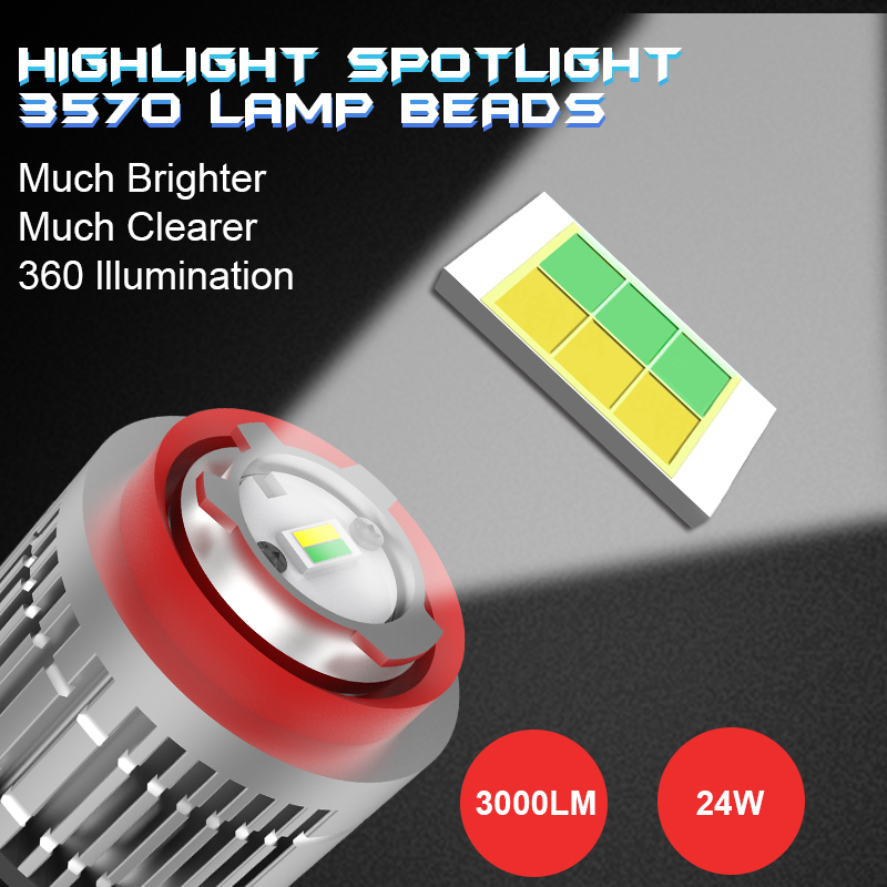 24W 3000LM Mini LED Fog Light Wholesale