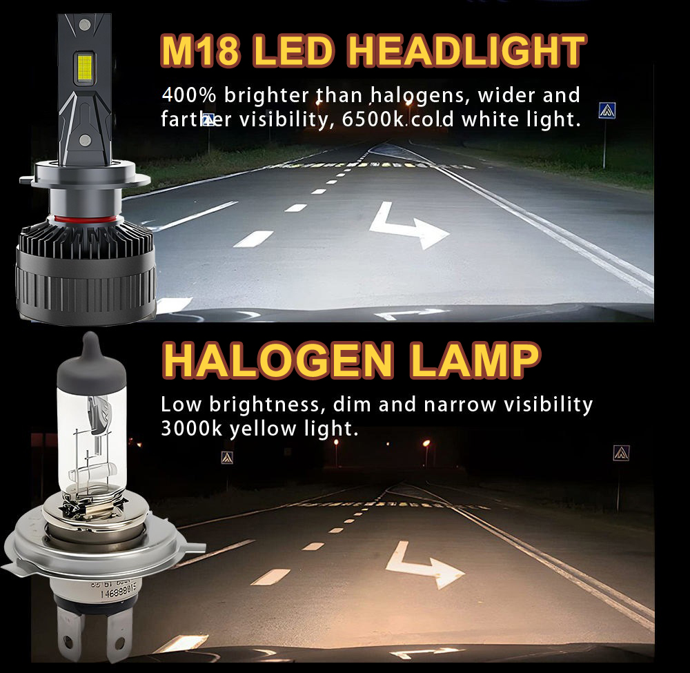 M18 Series | Auto Led Lighting System Universal Car Led Lights H1 H4 9005 9006 9012 H11 H7 Single Copper Tube Led Headlight Bulbs