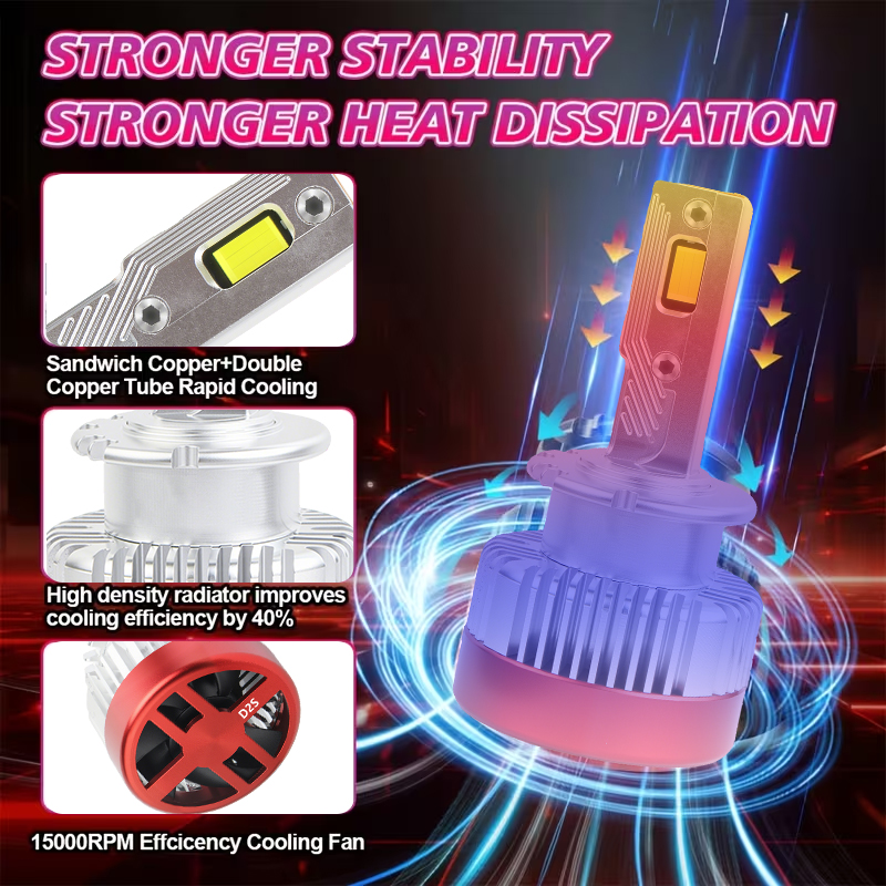 D Series | Three Copper Tubes Car LED Headlight Bulbs Canbus D Series 180W 18000LM LED Headlight Bulb Replace HID Xenon D1S D2S D3S D4S Conversion Kit