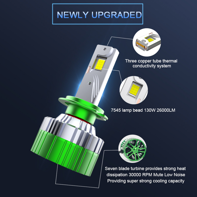 V65 Series | Wholesale High Power 260W 26000LM 12V-24V LED Headlamp Bulbs For Car