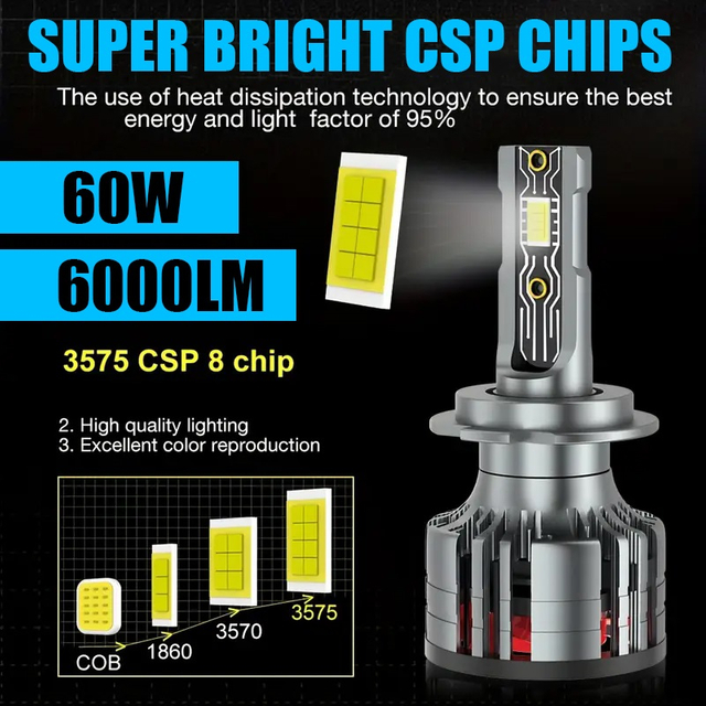 A8 Series | Factory Price Super Bright 60W 6000LM Linear Driver 12V Automotive Led Headlight Bulbs