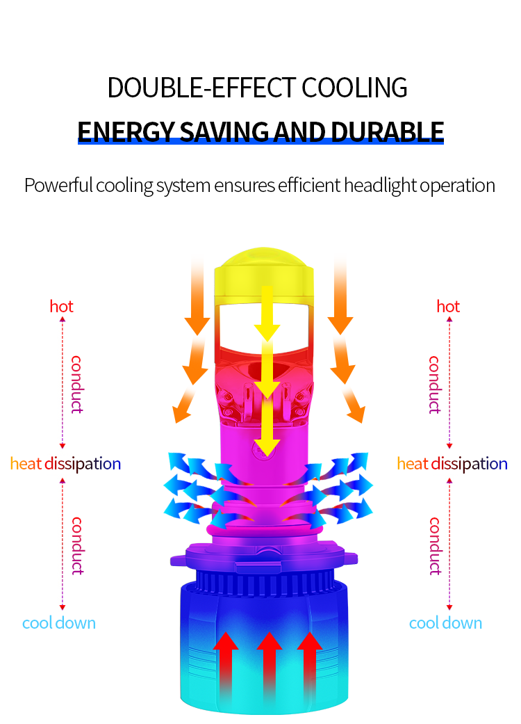 led headlights manufacturer