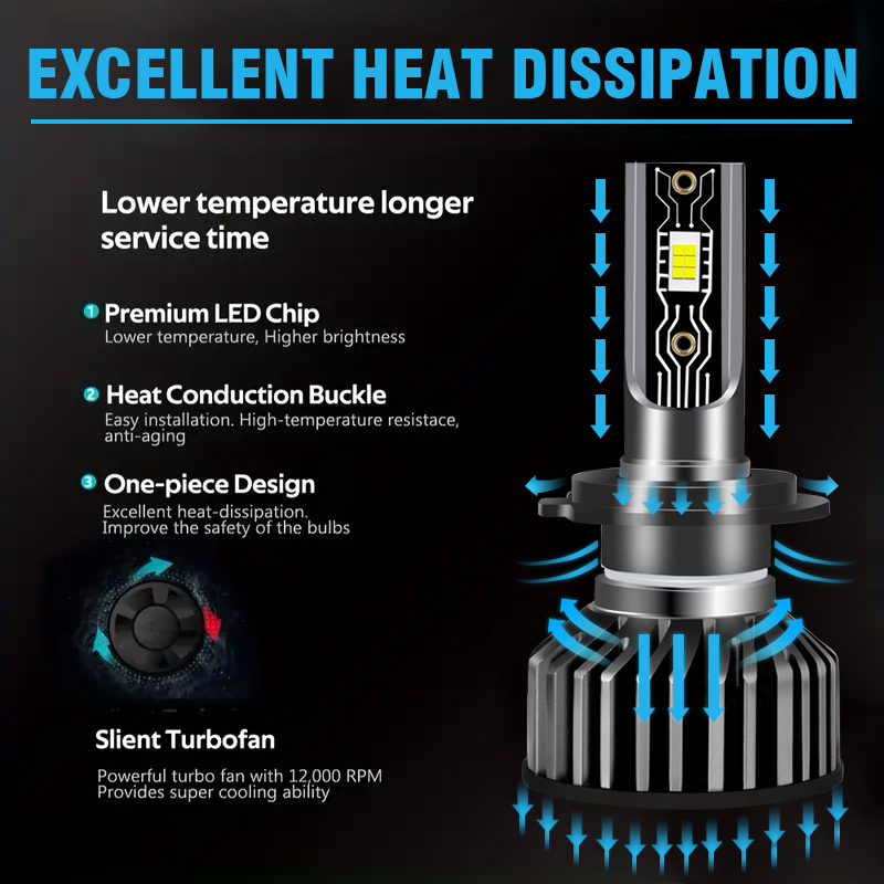 Wholesale 60W 6000LM LED Headlight Bulbs for Car