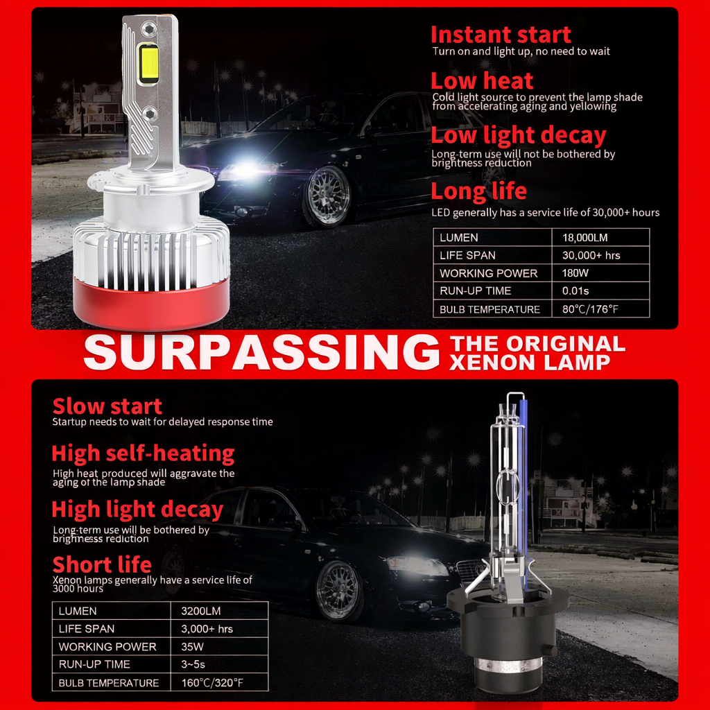 D Series | Three Copper Tubes Car LED Headlight Bulbs Canbus D Series 180W 18000LM LED Headlight Bulb Replace HID Xenon D1S D2S D3S D4S Conversion Kit