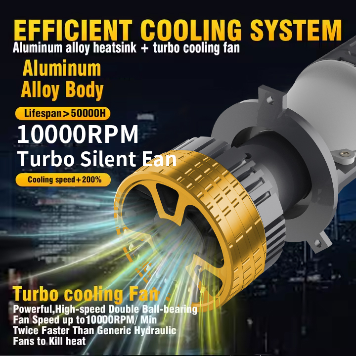 T90pro Series | H4/9003/HB2 LED Headlight Bulbs with Mini Projector Lens Hi/Lo Beam 