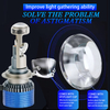 T81 Series | 84W 8400LM Mini Projector Lens Auto LED Headlight Bulbs