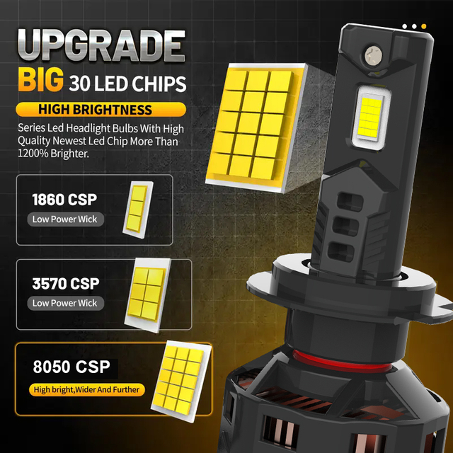 X2 Series | Wholesale High Power Brightness 180W 12000LM Led Headlight Blubs for Truck