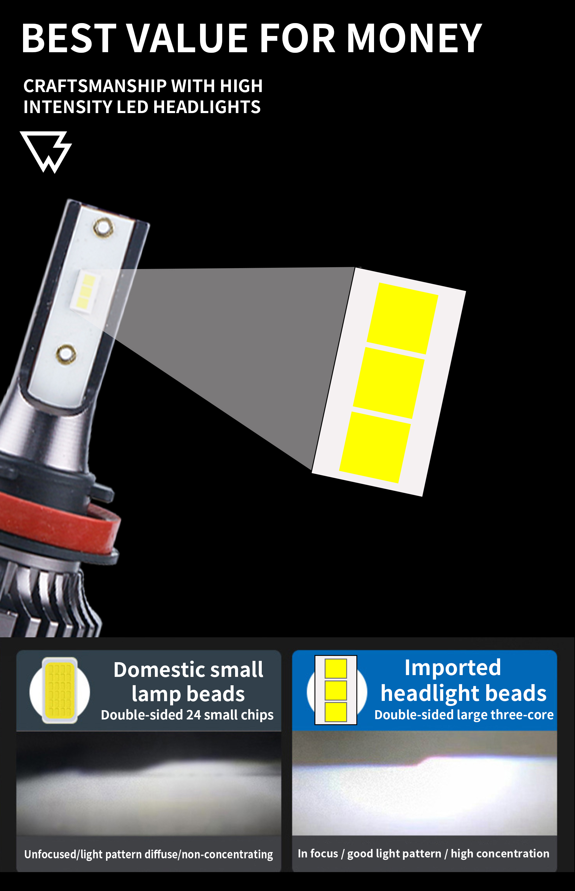 headlight led chips