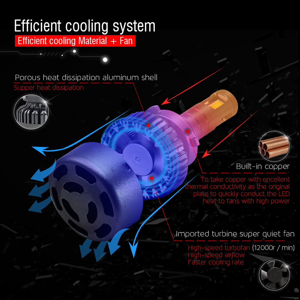 efficient cooling led headlights