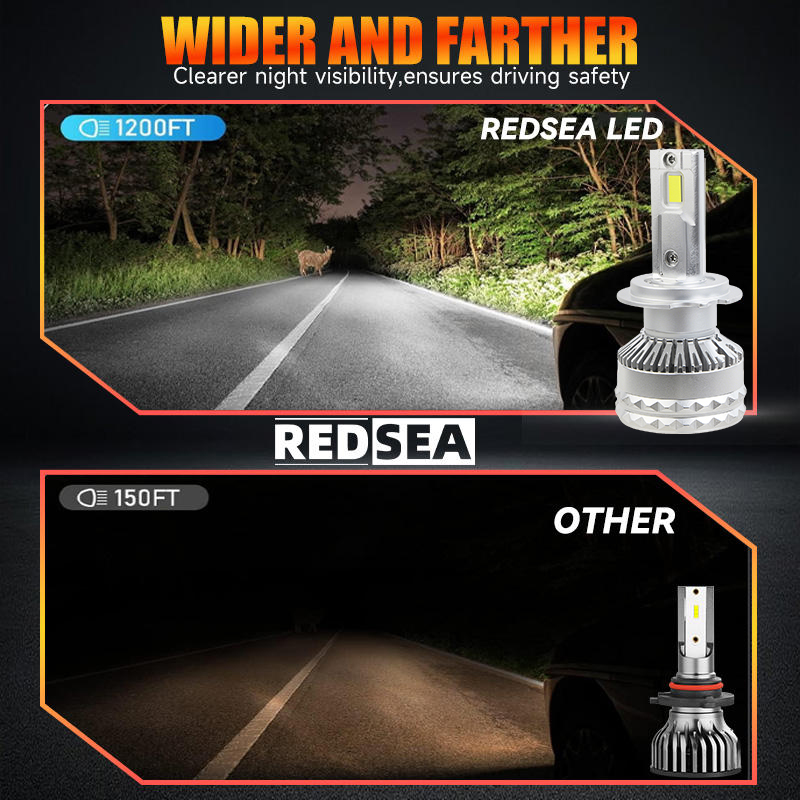 F35 Series | Wholesale 12000LM 200W Auto LED Headlight Bulb Double Copper Tube 6000K 12V Universal Car Led Headlight Bulbs