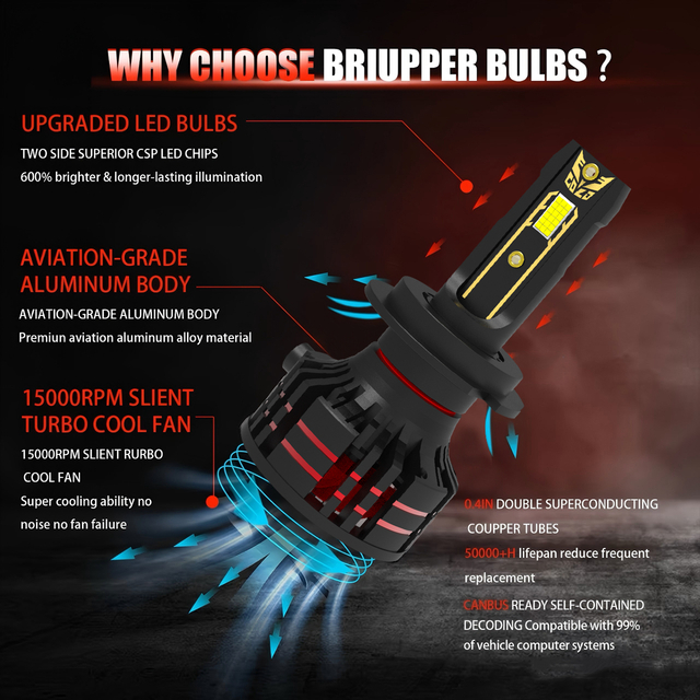 C18 Series | Upgraded LED Headlight Bulbs Replacement 6000K Cool White 10000LM 56W Plug and Play Car Light Bulbs