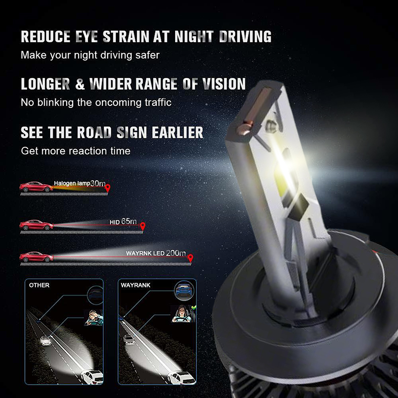 High Power 130W LED Headlight Bulbs 9005/HB3 with Canbus