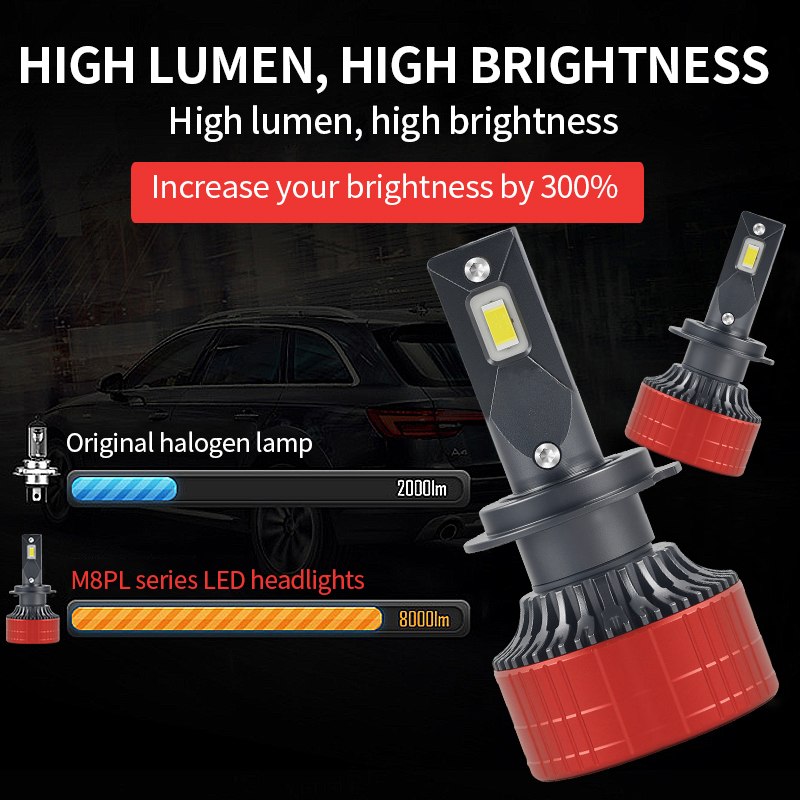 M8PL Series /140W 14000LM LED Headlight Bulb 