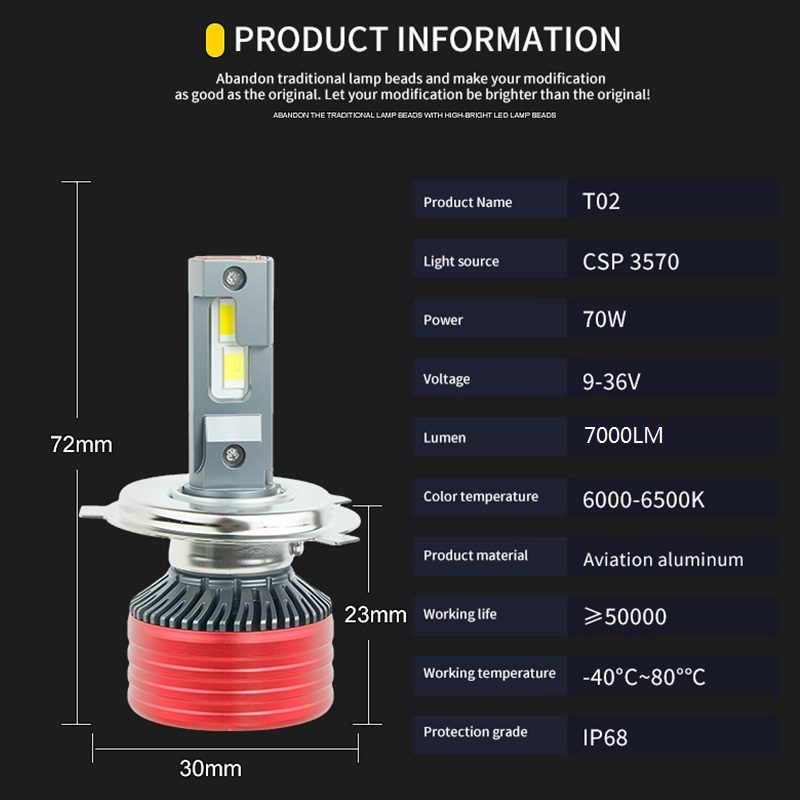 Factory Direct Sales 140W Dual Copper Tube 6000K Pure White LED Car Headlight Bulbs.