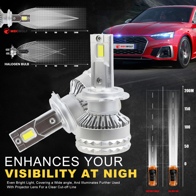 F35 Series | Wholesale 12000LM 200W Auto LED Headlight Bulb Double Copper Tube 6000K 12V Universal Car Led Headlight Bulbs