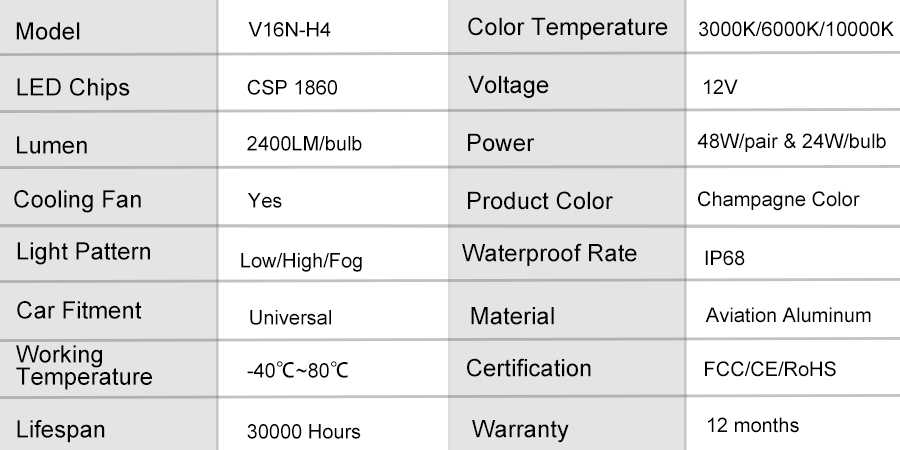 h4 led headlight parameter