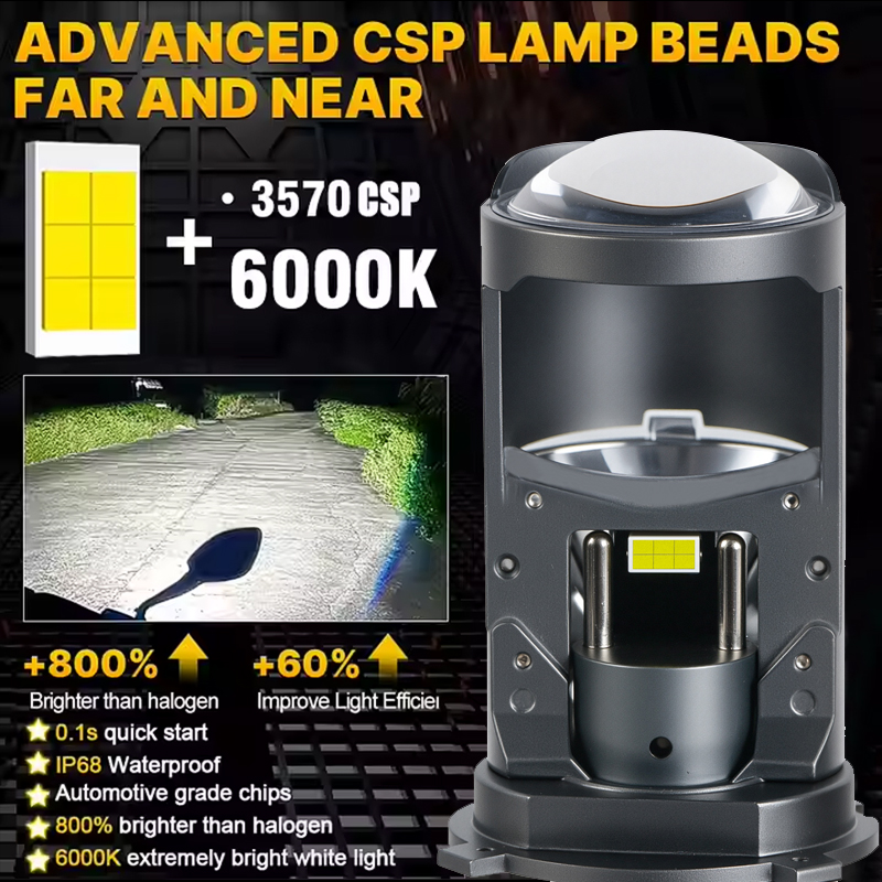  T90S Series | 12V High/Low Beam Mini HD Bi-led Projector Lens LED Headlight Bulbs for Car