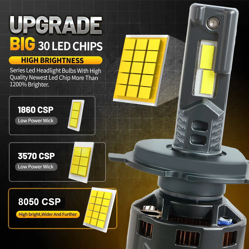 OEM/ODM 180W 24000LM High Low Beam CSP 8050 Chips Premium Waterproof LED Headlight Bulbs 24V for Truck