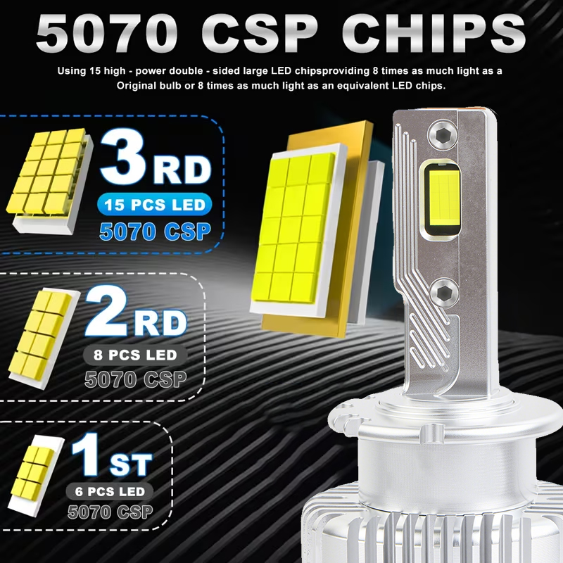 D Series | Three Copper Tubes Car LED Headlight Bulbs Canbus D Series 180W 18000LM LED Headlight Bulb Replace HID Xenon D1S D2S D3S D4S Conversion Kit