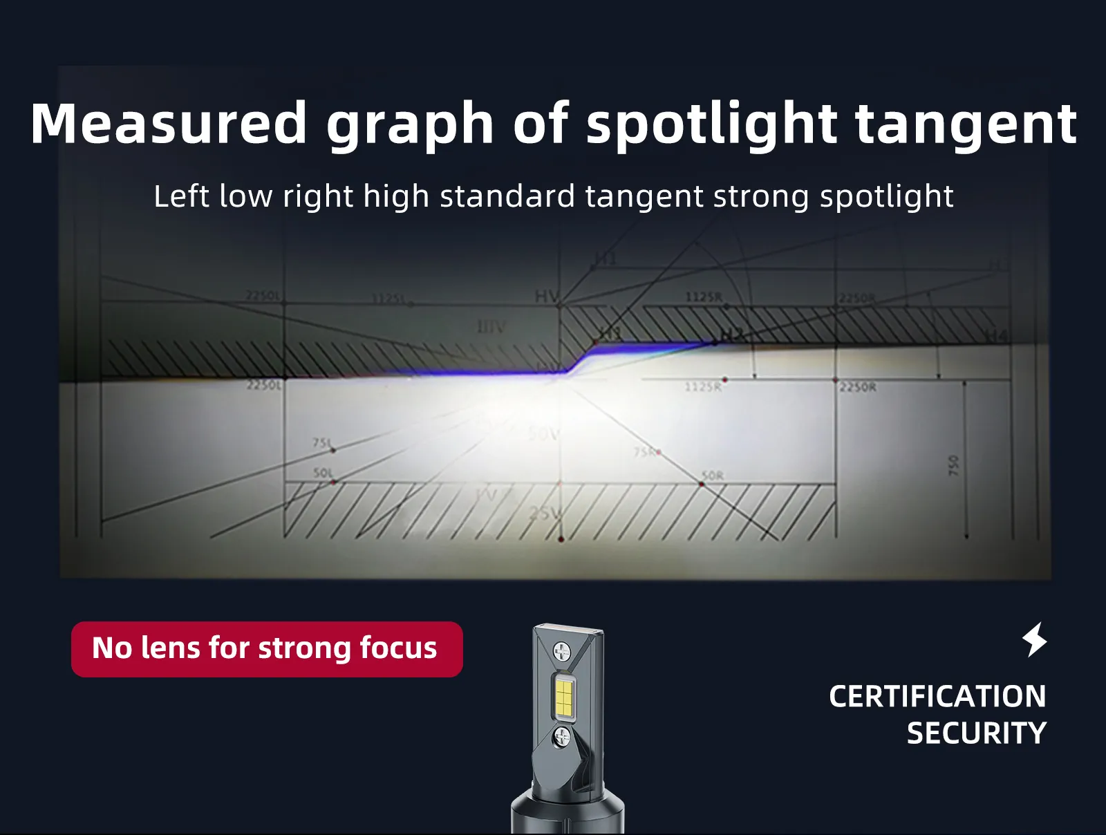 spotlight led headlight bulb with daytime running lights 